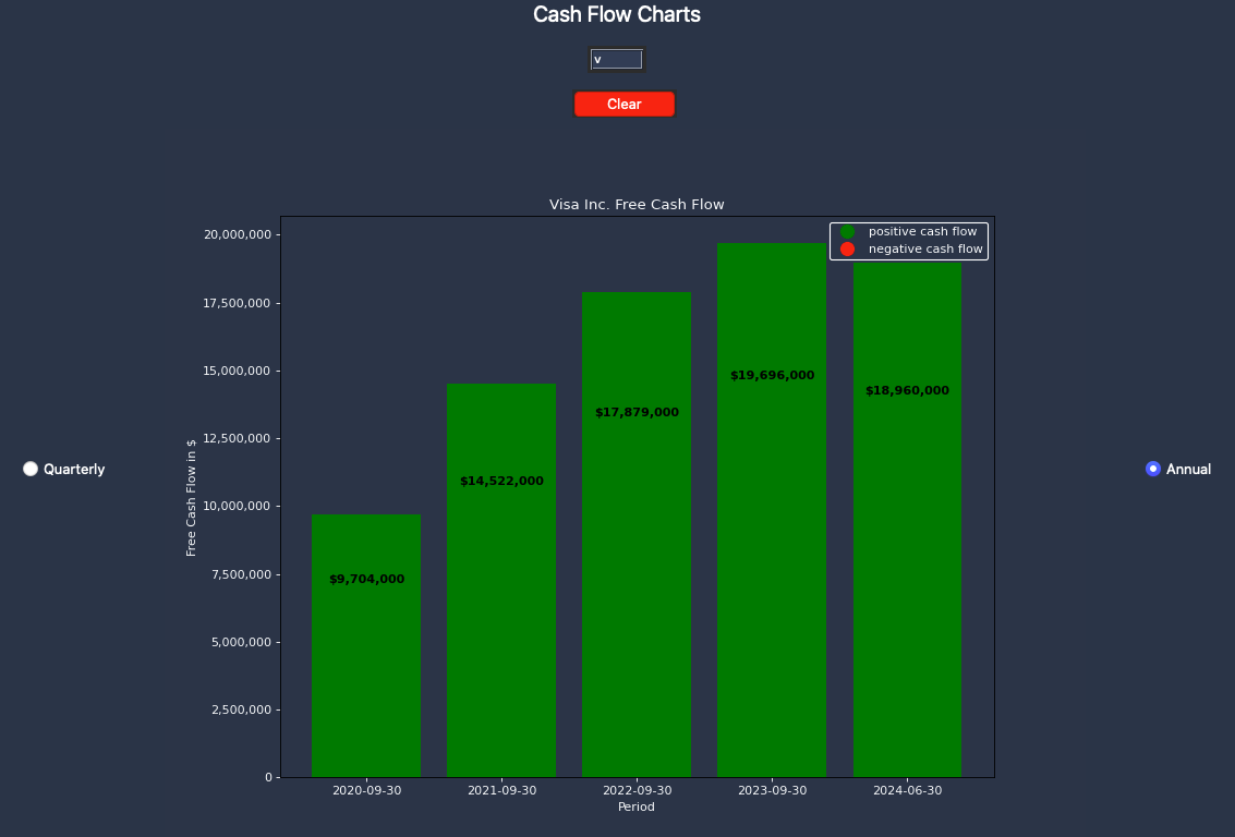 Charts